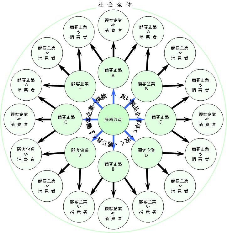01 vision 企業理念
